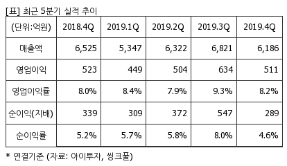 %EC%B5%9C%EA%B7%BC5%EB%B6%84%EA%B8%B0%EC%8B%A4%EC%A0%81%EC%B6%94%EC%9D%B4%ED%91%9C.png%7C414%2C240%7C20200327073343357_quickp2.png