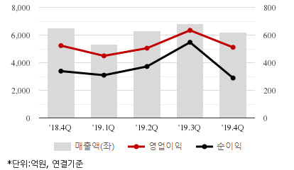 %EC%B5%9C%EA%B7%BC5%EB%B6%84%EA%B8%B0%EC%8B%A4%EC%A0%81%EC%B6%94%EC%9D%B4%EC%B0%A8%ED%8A%B8.png%7C414%2C240%7C20200327073343689_quickc2.png