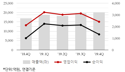 %EC%B5%9C%EA%B7%BC5%EB%B6%84%EA%B8%B0%EC%8B%A4%EC%A0%81%EC%B6%94%EC%9D%B4%EC%B0%A8%ED%8A%B8.png%7C414%2C240%7C20200330085336963_quickc2.png