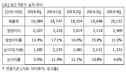 %EC%B5%9C%EA%B7%BC5%EB%B6%84%EA%B8%B0%EC%8B%A4%EC%A0%81%EC%B6%94%EC%9D%B4%ED%91%9C.png%7C414%2C240%7C2020033008533779_quickp2.png
