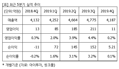 %EC%B5%9C%EA%B7%BC5%EB%B6%84%EA%B8%B0%EC%8B%A4%EC%A0%81%EC%B6%94%EC%9D%B4%ED%91%9C.png%7C414%2C240%7C20200331073147199_quickp2.png