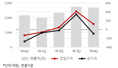 %EC%B5%9C%EA%B7%BC5%EB%B6%84%EA%B8%B0%EC%8B%A4%EC%A0%81%EC%B6%94%EC%9D%B4%EC%B0%A8%ED%8A%B8.png%7C414%2C240%7C20200403073111577_quickc2.png