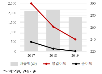 %EC%B5%9C%EA%B7%BC3%EB%85%84%EC%8B%A4%EC%A0%81%EC%B6%94%EC%9D%B4%EC%B0%A8%ED%8A%B8.png%7C330%2C205%7C20200403091444677_quickc1.png