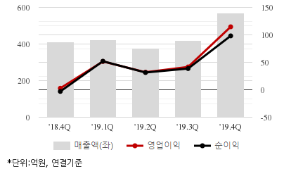 %EC%B5%9C%EA%B7%BC5%EB%B6%84%EA%B8%B0%EC%8B%A4%EC%A0%81%EC%B6%94%EC%9D%B4%EC%B0%A8%ED%8A%B8.png%7C414%2C240%7C20200403091448483_quickc2.png