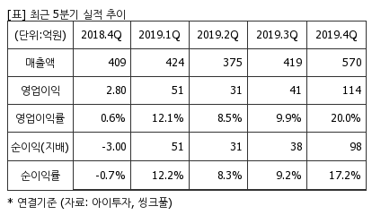 %EC%B5%9C%EA%B7%BC5%EB%B6%84%EA%B8%B0%EC%8B%A4%EC%A0%81%EC%B6%94%EC%9D%B4%ED%91%9C.png%7C414%2C240%7C20200403091449740_quickp2.png