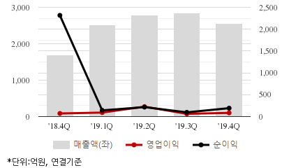 %EC%B5%9C%EA%B7%BC5%EB%B6%84%EA%B8%B0%EC%8B%A4%EC%A0%81%EC%B6%94%EC%9D%B4%EC%B0%A8%ED%8A%B8.png%7C414%2C240%7C20200408075711284_quickc2.png