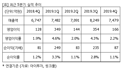 %EC%B5%9C%EA%B7%BC5%EB%B6%84%EA%B8%B0%EC%8B%A4%EC%A0%81%EC%B6%94%EC%9D%B4%ED%91%9C.png%7C414%2C240%7C2020040907495849_quickp2.png