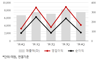 %EC%B5%9C%EA%B7%BC5%EB%B6%84%EA%B8%B0%EC%8B%A4%EC%A0%81%EC%B6%94%EC%9D%B4%EC%B0%A8%ED%8A%B8.png%7C414%2C240%7C20200409074958655_quickc2.png
