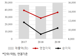 %EC%B5%9C%EA%B7%BC3%EB%85%84%EC%8B%A4%EC%A0%81%EC%B6%94%EC%9D%B4%EC%B0%A8%ED%8A%B8.png%7C330%2C205%7C20200409075651181_quickc1.png