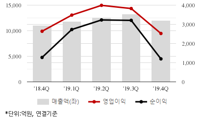 %EC%B5%9C%EA%B7%BC5%EB%B6%84%EA%B8%B0%EC%8B%A4%EC%A0%81%EC%B6%94%EC%9D%B4%EC%B0%A8%ED%8A%B8.png%7C414%2C240%7C20200409075654793_quickc2.png