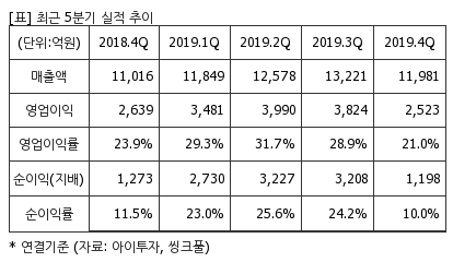 %EC%B5%9C%EA%B7%BC5%EB%B6%84%EA%B8%B0%EC%8B%A4%EC%A0%81%EC%B6%94%EC%9D%B4%ED%91%9C.png%7C414%2C240%7C20200409075655850_quickp2.png