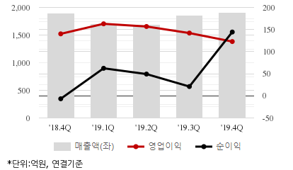 %EC%B5%9C%EA%B7%BC5%EB%B6%84%EA%B8%B0%EC%8B%A4%EC%A0%81%EC%B6%94%EC%9D%B4%EC%B0%A8%ED%8A%B8.png%7C414%2C240%7C20200409075830172_quickc2.png