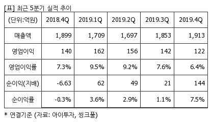 %EC%B5%9C%EA%B7%BC5%EB%B6%84%EA%B8%B0%EC%8B%A4%EC%A0%81%EC%B6%94%EC%9D%B4%ED%91%9C.png%7C414%2C240%7C20200409075831785_quickp2.png