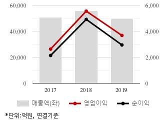 %EC%B5%9C%EA%B7%BC3%EB%85%84%EC%8B%A4%EC%A0%81%EC%B6%94%EC%9D%B4%EC%B0%A8%ED%8A%B8.png%7C330%2C205%7C20200410081232546_quickc1.png