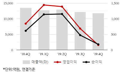 %EC%B5%9C%EA%B7%BC5%EB%B6%84%EA%B8%B0%EC%8B%A4%EC%A0%81%EC%B6%94%EC%9D%B4%EC%B0%A8%ED%8A%B8.png%7C414%2C240%7C20200410081234443_quickc2.png