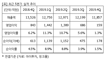 %EC%B5%9C%EA%B7%BC5%EB%B6%84%EA%B8%B0%EC%8B%A4%EC%A0%81%EC%B6%94%EC%9D%B4%ED%91%9C.png%7C414%2C240%7C20200410081235123_quickp2.png
