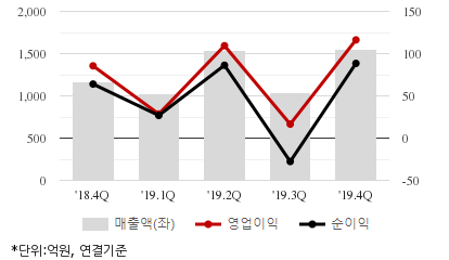 %EC%B5%9C%EA%B7%BC5%EB%B6%84%EA%B8%B0%EC%8B%A4%EC%A0%81%EC%B6%94%EC%9D%B4%EC%B0%A8%ED%8A%B8.png%7C414%2C240%7C20200417074601337_quickc2.png