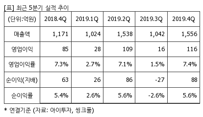 %EC%B5%9C%EA%B7%BC5%EB%B6%84%EA%B8%B0%EC%8B%A4%EC%A0%81%EC%B6%94%EC%9D%B4%ED%91%9C.png%7C414%2C240%7C20200417074602791_quickp2.png