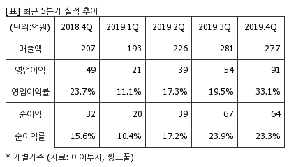 %EC%B5%9C%EA%B7%BC5%EB%B6%84%EA%B8%B0%EC%8B%A4%EC%A0%81%EC%B6%94%EC%9D%B4%ED%91%9C.png%7C414%2C240%7C20200420083124375_quickp2.png