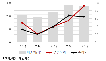 %EC%B5%9C%EA%B7%BC5%EB%B6%84%EA%B8%B0%EC%8B%A4%EC%A0%81%EC%B6%94%EC%9D%B4%EC%B0%A8%ED%8A%B8.png%7C414%2C240%7C20200420083124956_quickc2.png
