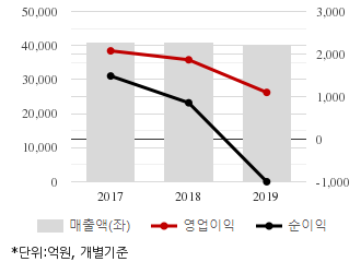%EC%B5%9C%EA%B7%BC3%EB%85%84%EC%8B%A4%EC%A0%81%EC%B6%94%EC%9D%B4%EC%B0%A8%ED%8A%B8.png%7C330%2C205%7C20200422080328692_quickc1.png