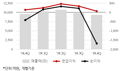 %EC%B5%9C%EA%B7%BC5%EB%B6%84%EA%B8%B0%EC%8B%A4%EC%A0%81%EC%B6%94%EC%9D%B4%EC%B0%A8%ED%8A%B8.png%7C414%2C240%7C20200422080331582_quickc2.png