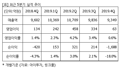 %EC%B5%9C%EA%B7%BC5%EB%B6%84%EA%B8%B0%EC%8B%A4%EC%A0%81%EC%B6%94%EC%9D%B4%ED%91%9C.png%7C414%2C240%7C20200422080332177_quickp2.png