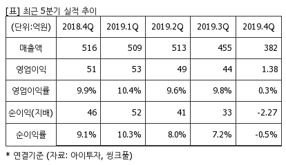 %EC%B5%9C%EA%B7%BC5%EB%B6%84%EA%B8%B0%EC%8B%A4%EC%A0%81%EC%B6%94%EC%9D%B4%ED%91%9C.png%7C414%2C240%7C2020042208213055_quickp2.png