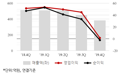 %EC%B5%9C%EA%B7%BC5%EB%B6%84%EA%B8%B0%EC%8B%A4%EC%A0%81%EC%B6%94%EC%9D%B4%EC%B0%A8%ED%8A%B8.png%7C414%2C240%7C2020042208213070_quickc2.png