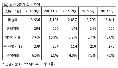 %EC%B5%9C%EA%B7%BC5%EB%B6%84%EA%B8%B0%EC%8B%A4%EC%A0%81%EC%B6%94%EC%9D%B4%ED%91%9C.png%7C414%2C240%7C20200422110613298_quickp2.png