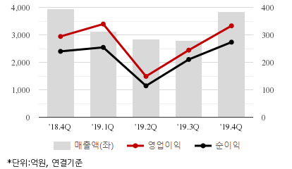 %EC%B5%9C%EA%B7%BC5%EB%B6%84%EA%B8%B0%EC%8B%A4%EC%A0%81%EC%B6%94%EC%9D%B4%EC%B0%A8%ED%8A%B8.png%7C414%2C240%7C20200422110613794_quickc2.png