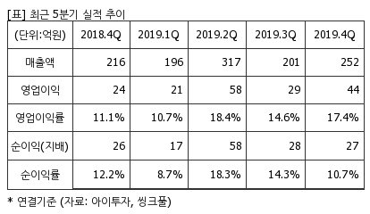 %EC%B5%9C%EA%B7%BC5%EB%B6%84%EA%B8%B0%EC%8B%A4%EC%A0%81%EC%B6%94%EC%9D%B4%ED%91%9C.png%7C414%2C240%7C20200423073051816_quickp2.png