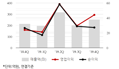 %EC%B5%9C%EA%B7%BC5%EB%B6%84%EA%B8%B0%EC%8B%A4%EC%A0%81%EC%B6%94%EC%9D%B4%EC%B0%A8%ED%8A%B8.png%7C414%2C240%7C20200423073051845_quickc2.png