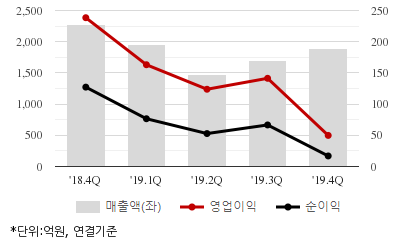 %EC%B5%9C%EA%B7%BC5%EB%B6%84%EA%B8%B0%EC%8B%A4%EC%A0%81%EC%B6%94%EC%9D%B4%EC%B0%A8%ED%8A%B8.png%7C414%2C240%7C20200423073331385_quickc2.png