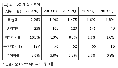 %EC%B5%9C%EA%B7%BC5%EB%B6%84%EA%B8%B0%EC%8B%A4%EC%A0%81%EC%B6%94%EC%9D%B4%ED%91%9C.png%7C414%2C240%7C20200423073332650_quickp2.png