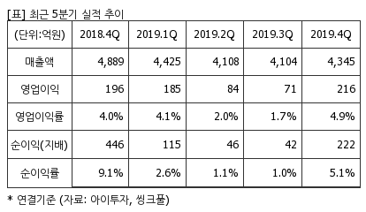 %EC%B5%9C%EA%B7%BC5%EB%B6%84%EA%B8%B0%EC%8B%A4%EC%A0%81%EC%B6%94%EC%9D%B4%ED%91%9C.png%7C414%2C240%7C20200427083224820_quickp2.png