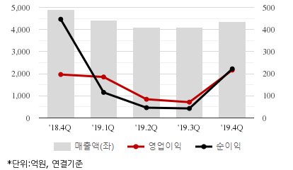 %EC%B5%9C%EA%B7%BC5%EB%B6%84%EA%B8%B0%EC%8B%A4%EC%A0%81%EC%B6%94%EC%9D%B4%EC%B0%A8%ED%8A%B8.png%7C414%2C240%7C2020042708322491_quickc2.png