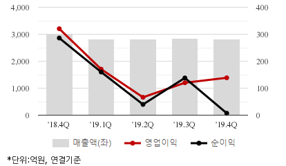 %EC%B5%9C%EA%B7%BC5%EB%B6%84%EA%B8%B0%EC%8B%A4%EC%A0%81%EC%B6%94%EC%9D%B4%EC%B0%A8%ED%8A%B8.png%7C414%2C240%7C20200429112806103_quickc2.png