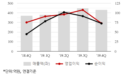 %EC%B5%9C%EA%B7%BC5%EB%B6%84%EA%B8%B0%EC%8B%A4%EC%A0%81%EC%B6%94%EC%9D%B4%EC%B0%A8%ED%8A%B8.png%7C414%2C240%7C20200504083625357_quickc2.png