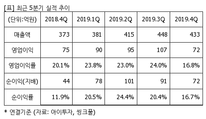 %EC%B5%9C%EA%B7%BC5%EB%B6%84%EA%B8%B0%EC%8B%A4%EC%A0%81%EC%B6%94%EC%9D%B4%ED%91%9C.png%7C414%2C240%7C20200504083626987_quickp2.png