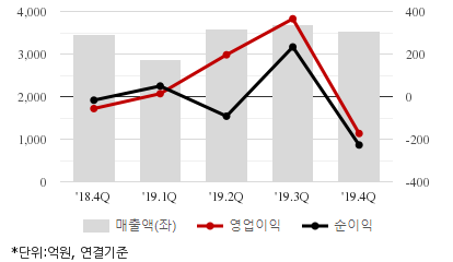 %EC%B5%9C%EA%B7%BC5%EB%B6%84%EA%B8%B0%EC%8B%A4%EC%A0%81%EC%B6%94%EC%9D%B4%EC%B0%A8%ED%8A%B8.png%7C414%2C240%7C20200504095429583_quickc2.png