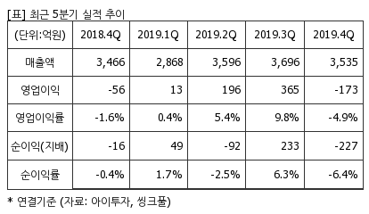 %EC%B5%9C%EA%B7%BC5%EB%B6%84%EA%B8%B0%EC%8B%A4%EC%A0%81%EC%B6%94%EC%9D%B4%ED%91%9C.png%7C414%2C240%7C20200504095430895_quickp2.png