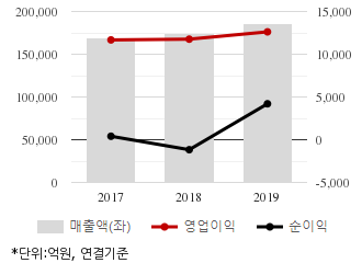 %EC%B5%9C%EA%B7%BC3%EB%85%84%EC%8B%A4%EC%A0%81%EC%B6%94%EC%9D%B4%EC%B0%A8%ED%8A%B8.png%7C330%2C205%7C20200506074201162_quickc1.png