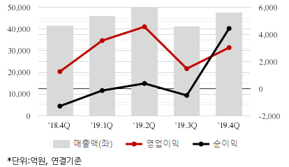 %EC%B5%9C%EA%B7%BC5%EB%B6%84%EA%B8%B0%EC%8B%A4%EC%A0%81%EC%B6%94%EC%9D%B4%EC%B0%A8%ED%8A%B8.png%7C414%2C240%7C20200506074204124_quickc2.png