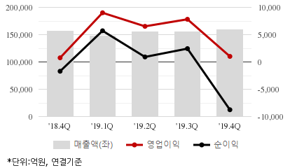 %EC%B5%9C%EA%B7%BC5%EB%B6%84%EA%B8%B0%EC%8B%A4%EC%A0%81%EC%B6%94%EC%9D%B4%EC%B0%A8%ED%8A%B8.png%7C414%2C240%7C20200506080259620_quickc2.png