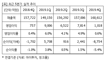 %EC%B5%9C%EA%B7%BC5%EB%B6%84%EA%B8%B0%EC%8B%A4%EC%A0%81%EC%B6%94%EC%9D%B4%ED%91%9C.png%7C414%2C240%7C20200506080300437_quickp2.png