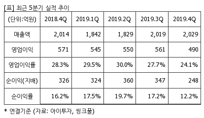%EC%B5%9C%EA%B7%BC5%EB%B6%84%EA%B8%B0%EC%8B%A4%EC%A0%81%EC%B6%94%EC%9D%B4%ED%91%9C.png%7C414%2C240%7C20200506153440427_quickp2.png