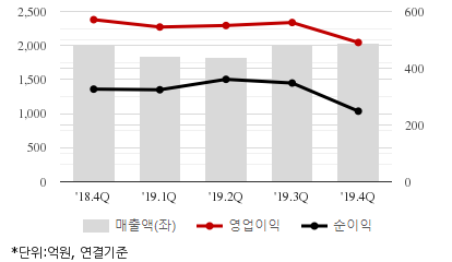 %EC%B5%9C%EA%B7%BC5%EB%B6%84%EA%B8%B0%EC%8B%A4%EC%A0%81%EC%B6%94%EC%9D%B4%EC%B0%A8%ED%8A%B8.png%7C414%2C240%7C20200506153440652_quickc2.png