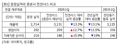chart