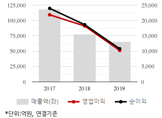 %EC%B5%9C%EA%B7%BC3%EB%85%84%EC%8B%A4%EC%A0%81%EC%B6%94%EC%9D%B4%EC%B0%A8%ED%8A%B8.png%7C330%2C205%7C20200511073640829_quickc1.png